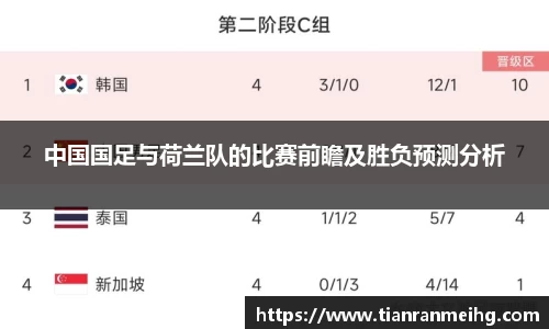 中国国足与荷兰队的比赛前瞻及胜负预测分析